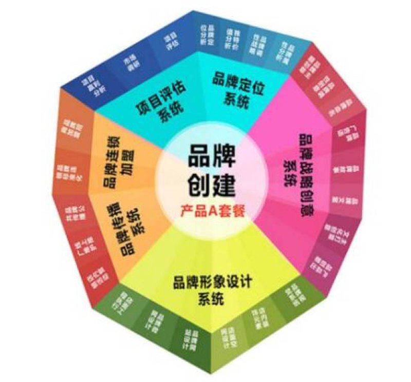 在未来的发展趋势下,文化传播有限公司究竟属于哪个行业呢?让我们一起深入探讨。